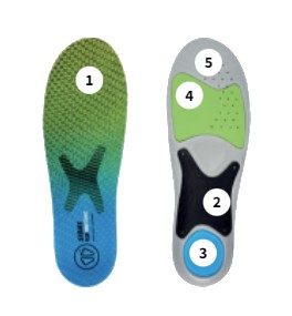 Sidas Anatomic Run Insoles Details